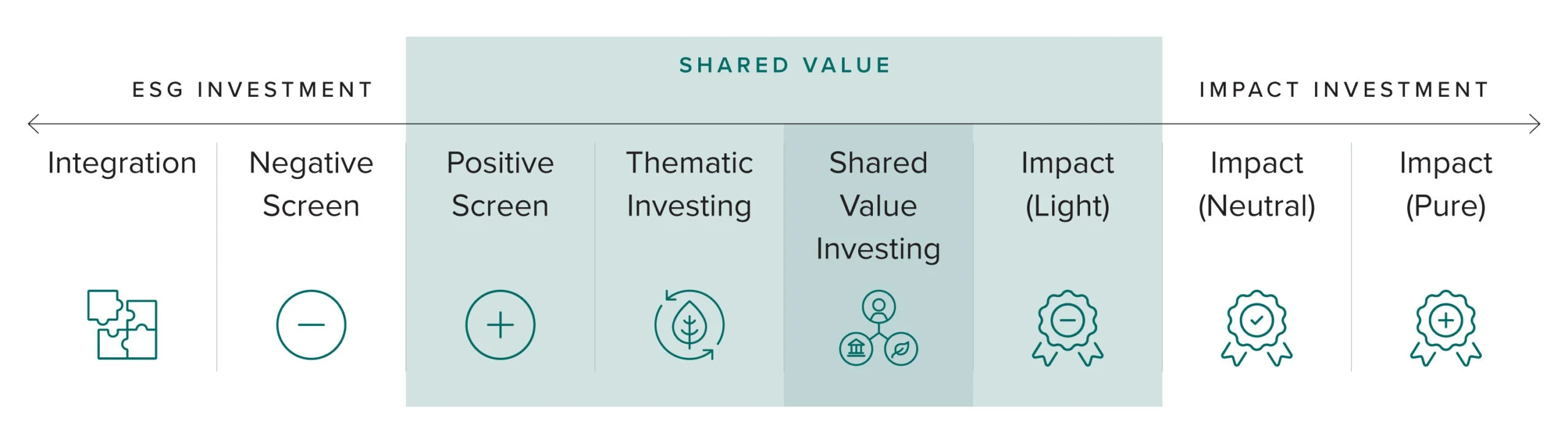 Bellamere Wealth's Responsible Investment Approach